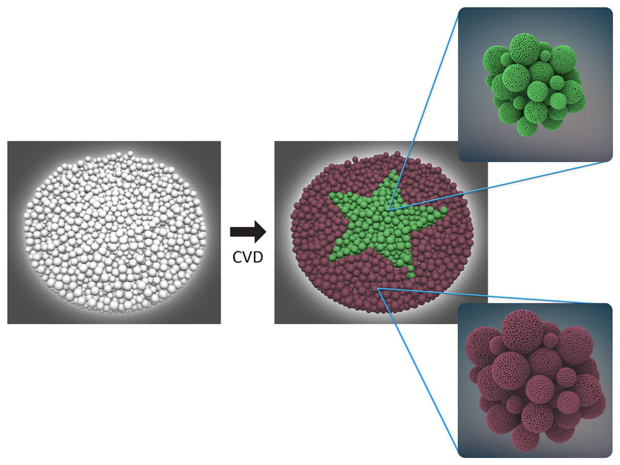 2018_Langmuir