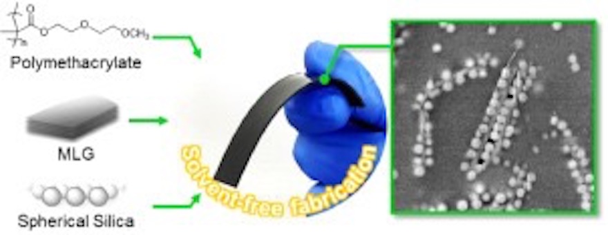 2021_Carbon Trends