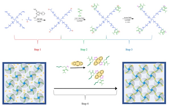 2025_Materials and Interfaces